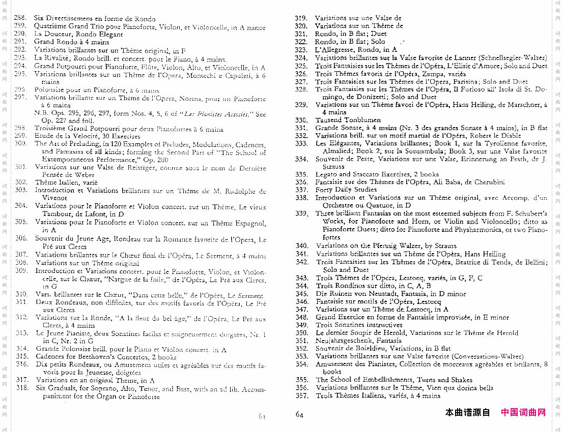 czerny_complete_list