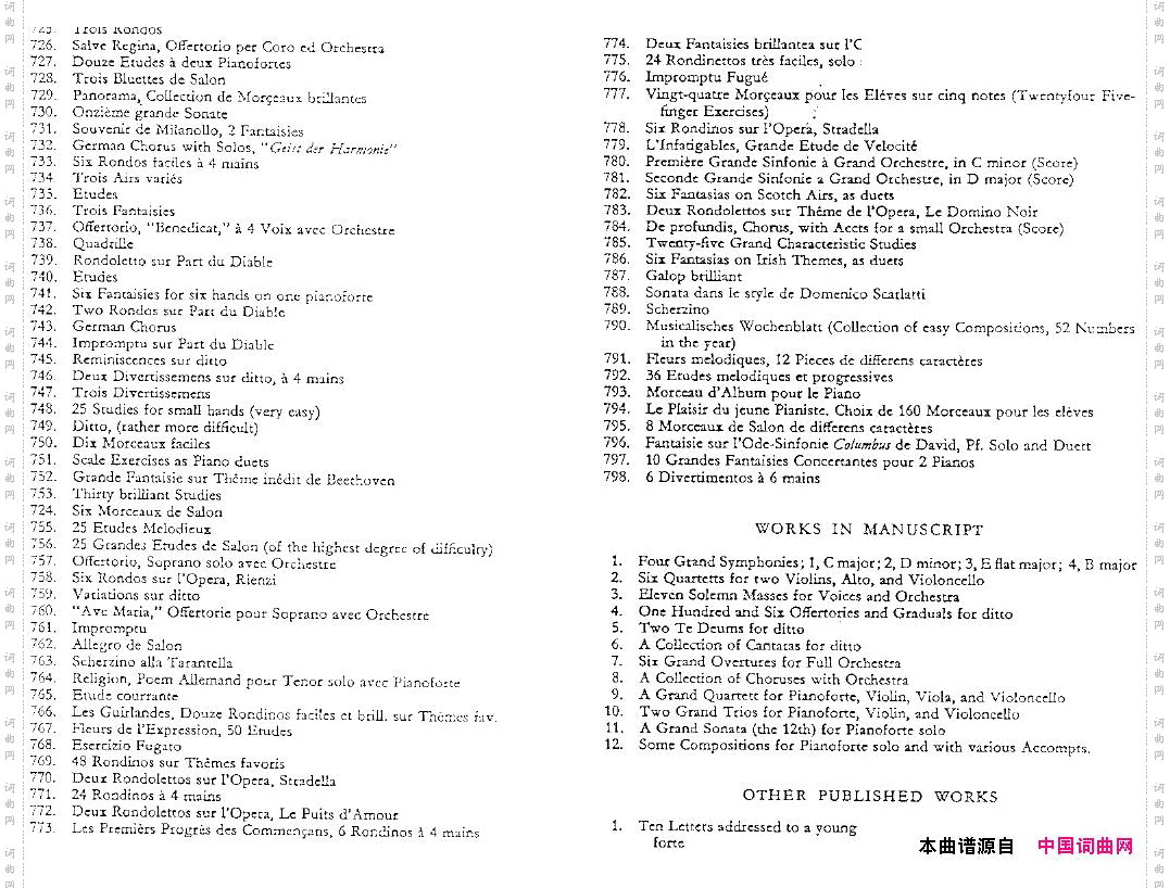 czerny_complete_list