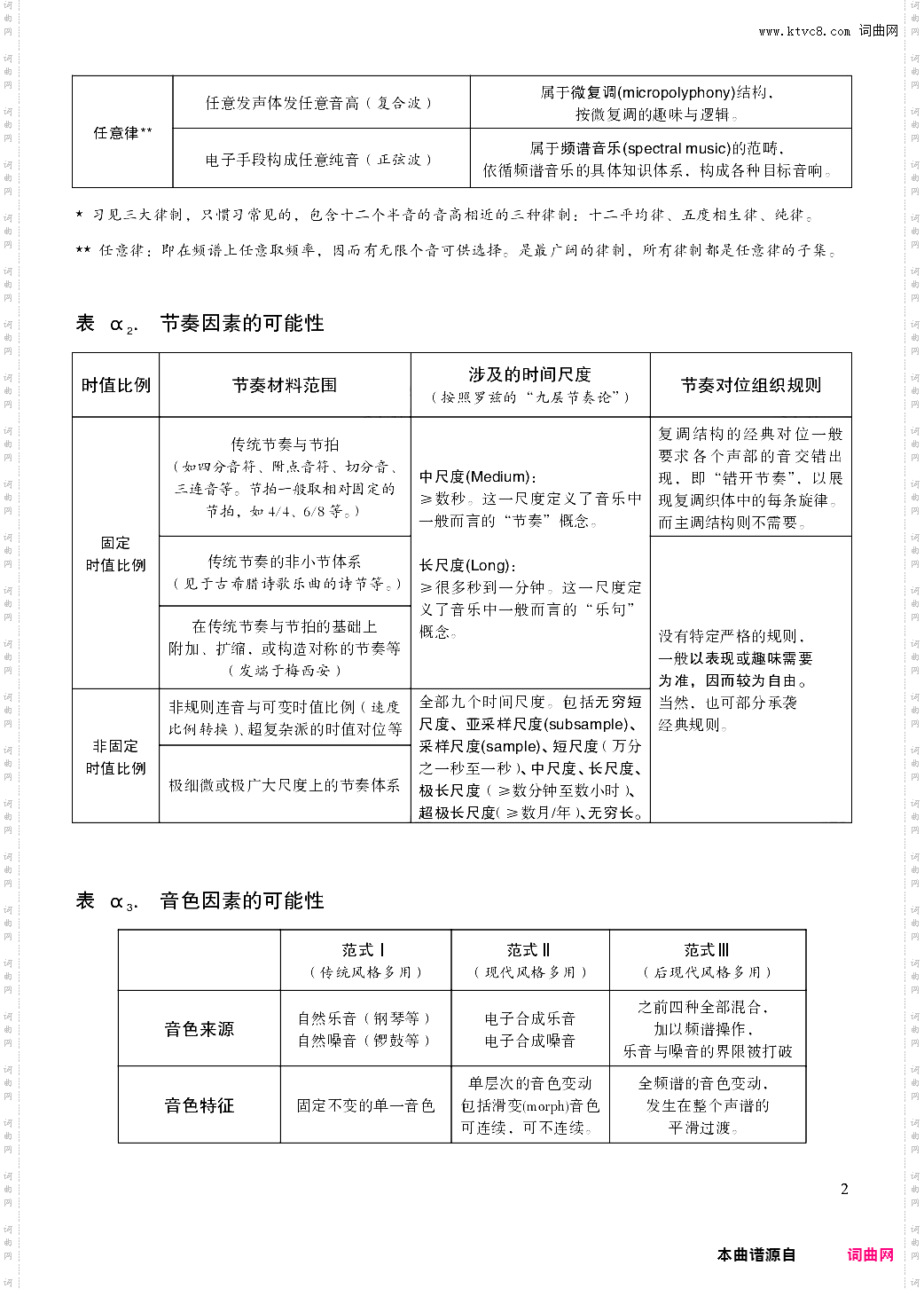 多声部音乐技法全总结