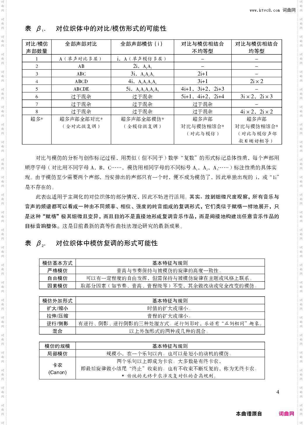 多声部音乐技法全总结
