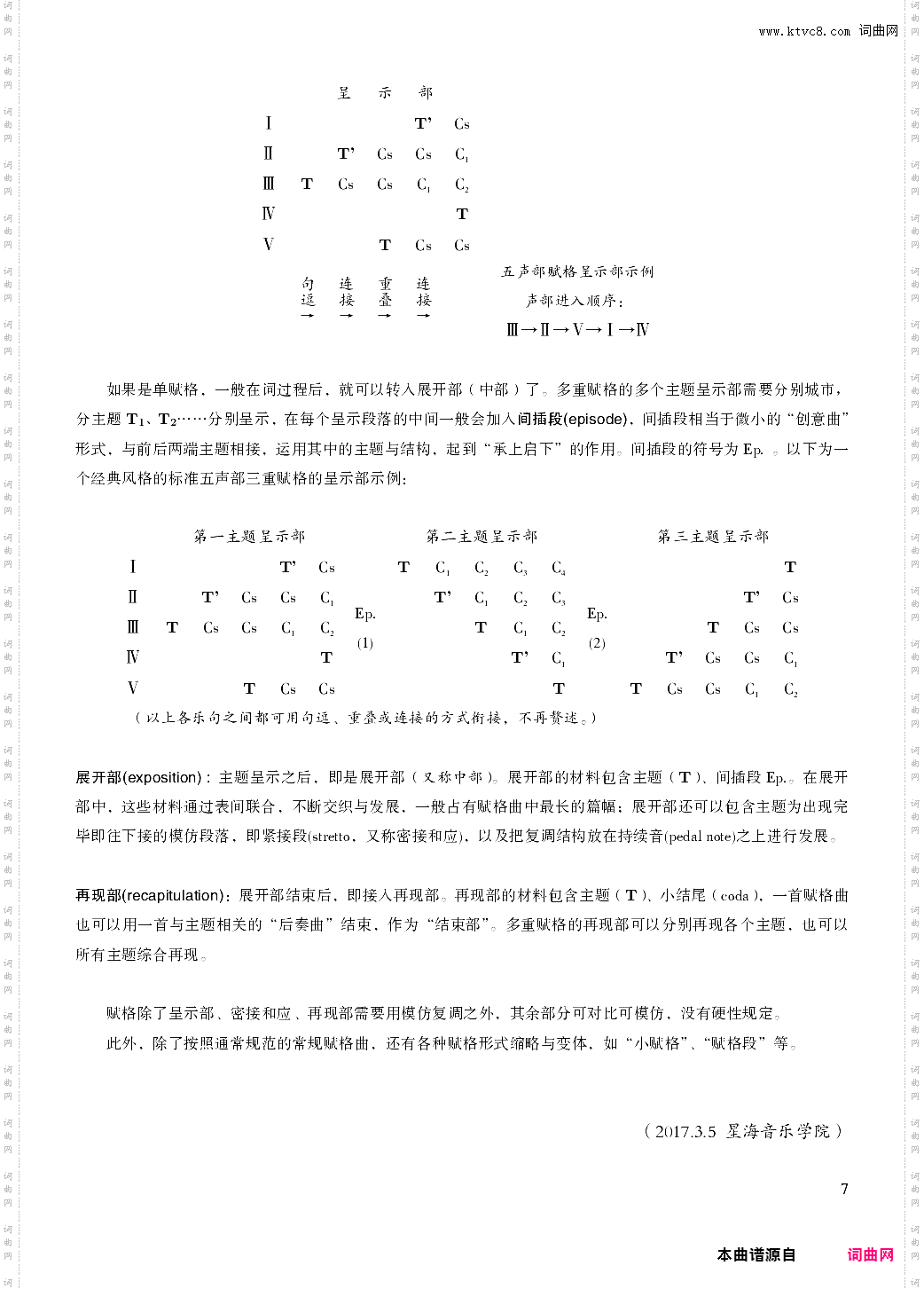 多声部音乐技法全总结