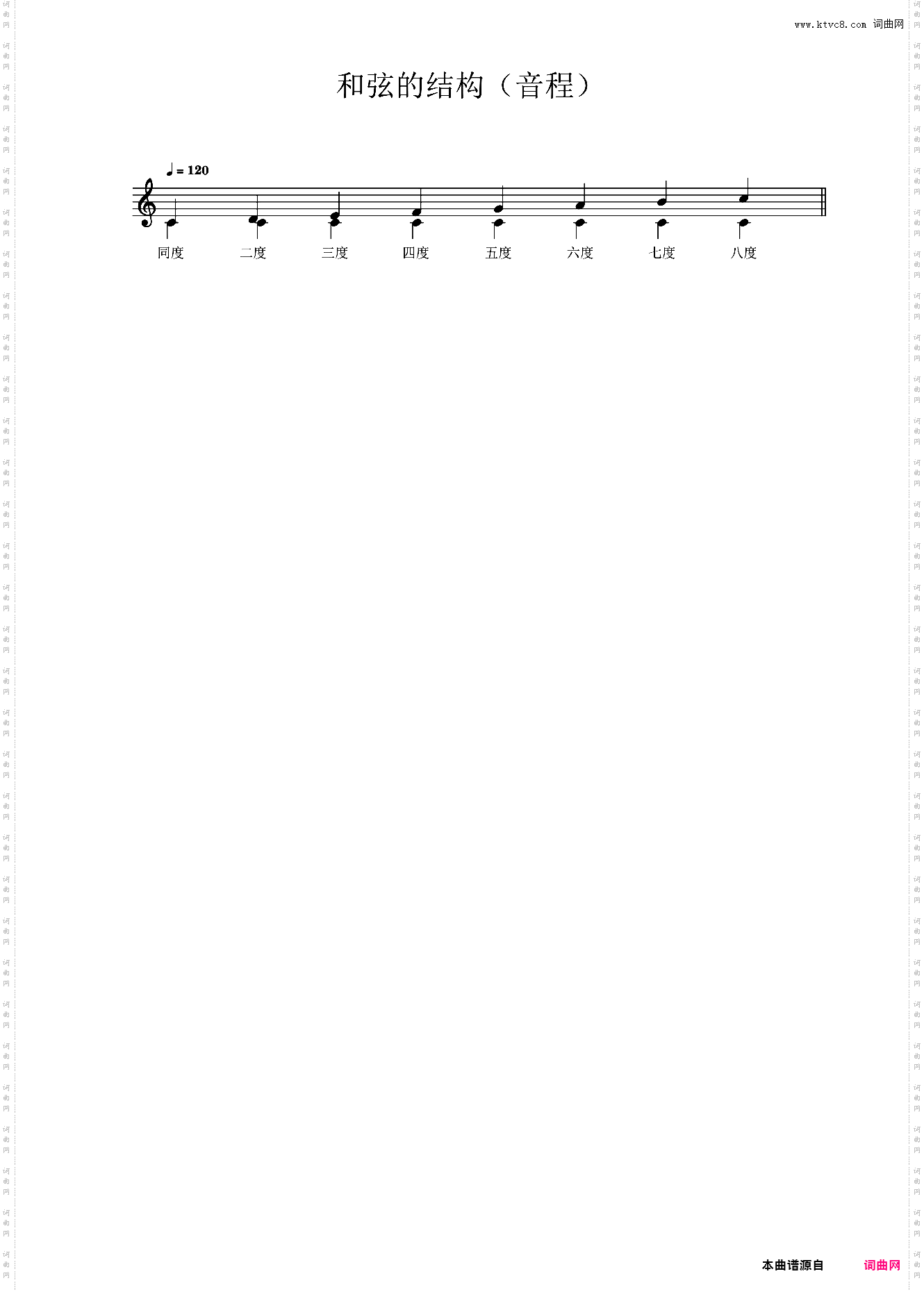 和弦的结构音程