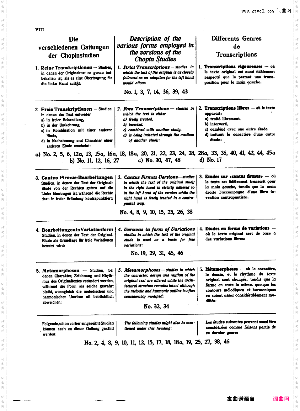 53首以肖邦练习曲为素材而作的练习曲 Etudes d'Apres ChopinGodowsky Etudes d'Apres Chopin - Book 4 31-40