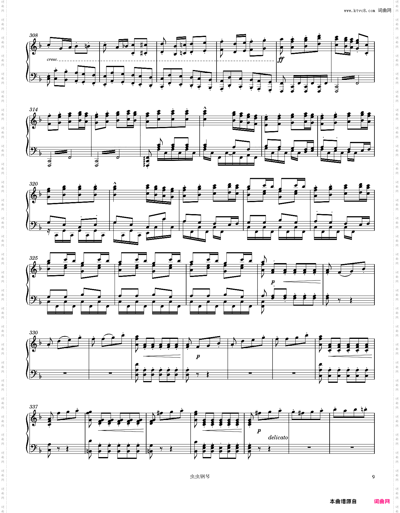 Beethoven Symphony No· 6 Pastoral 1st movement Piano solo