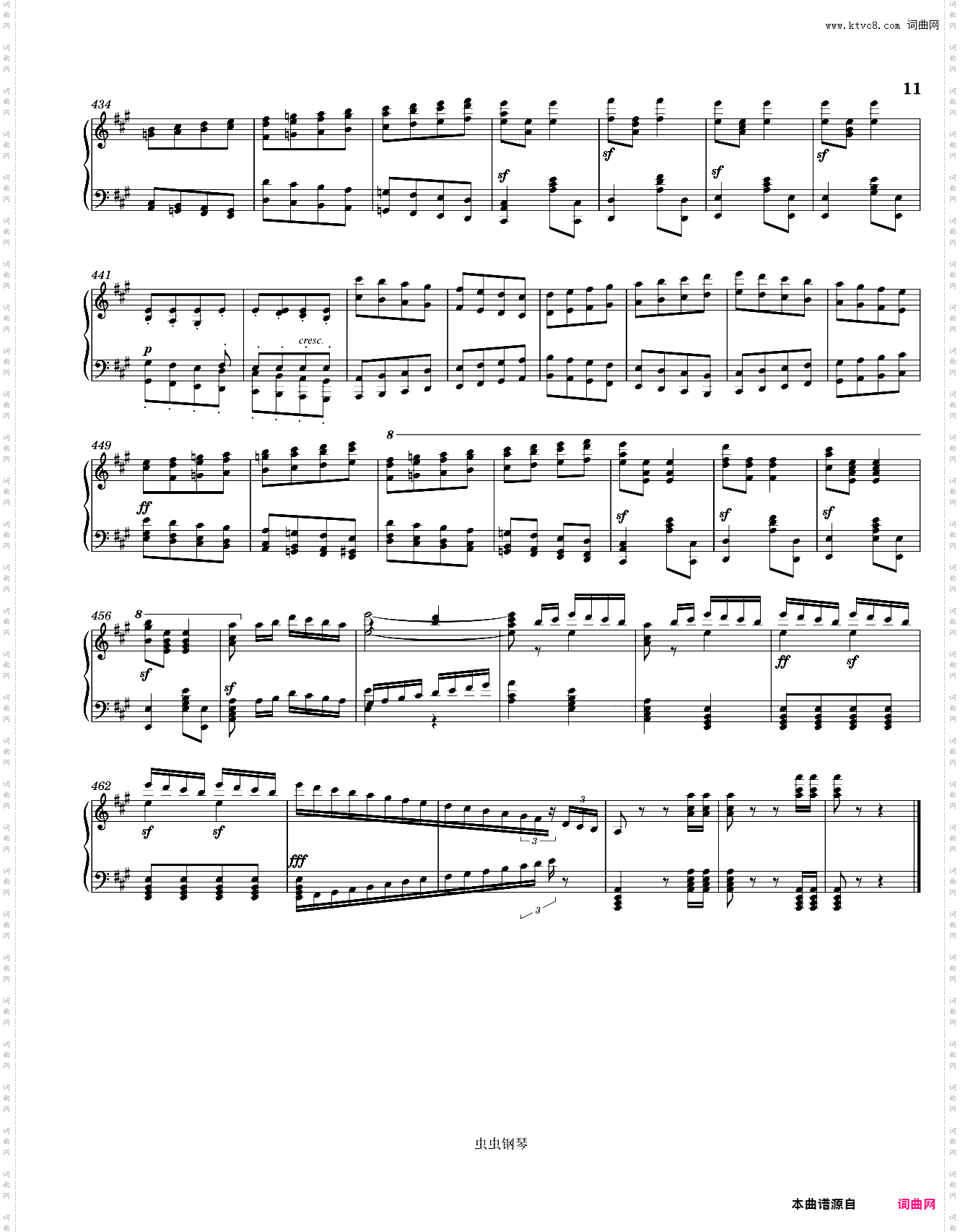Beethoven Symphony No· 7 4th movement Piano solo