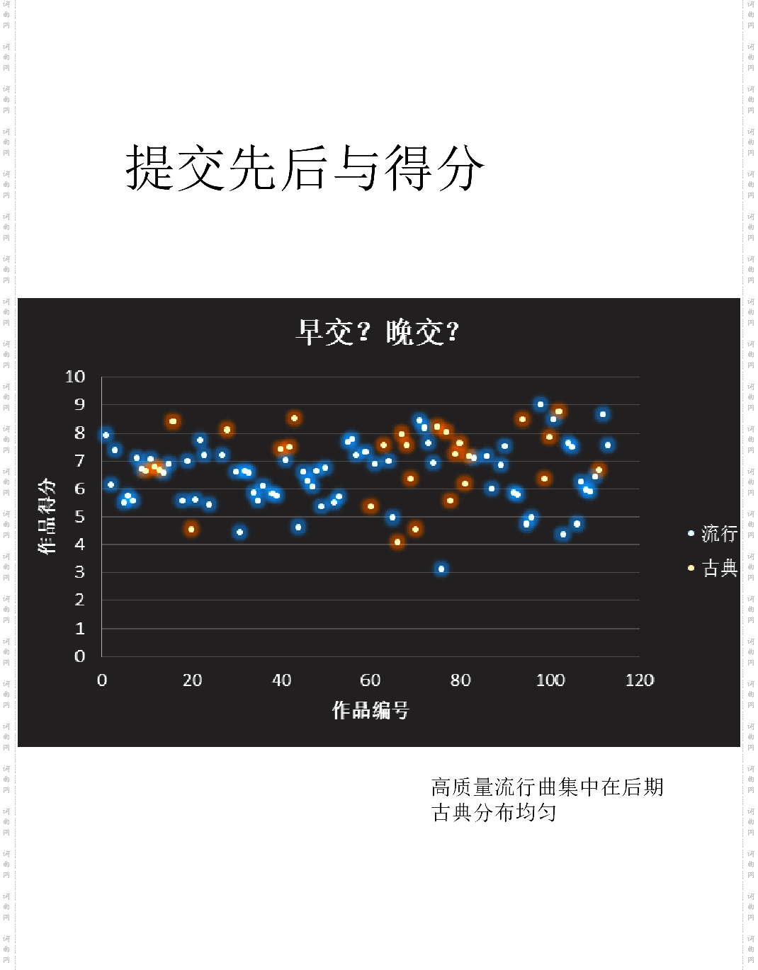大数据：第二届虫钢大赛