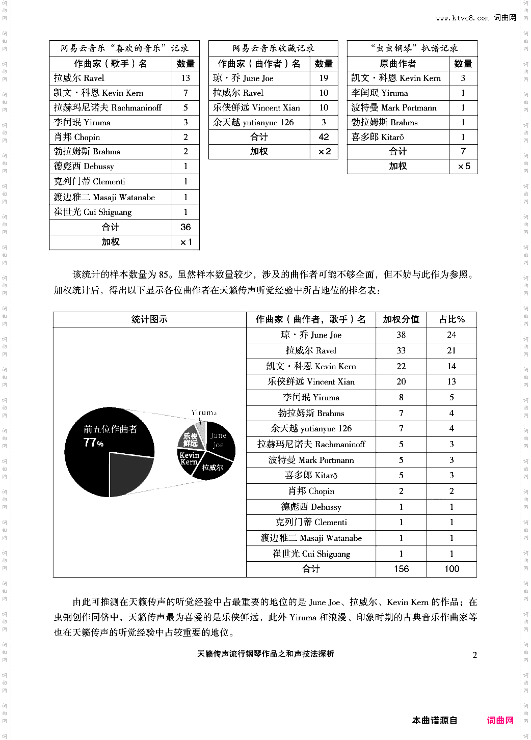 天籁传声和声技法探析