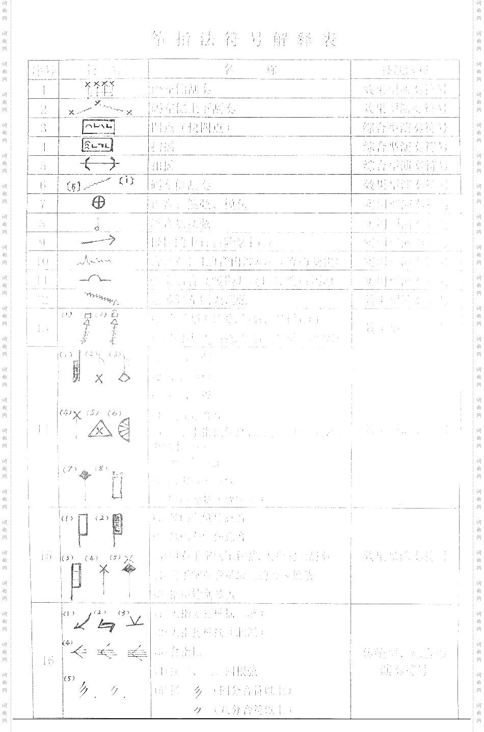 古筝谱符号