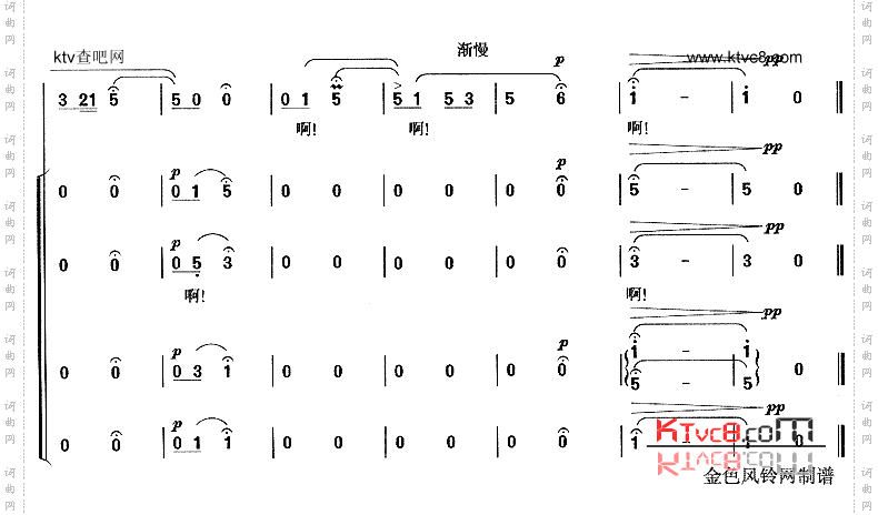 太阳最红毛主席最亲