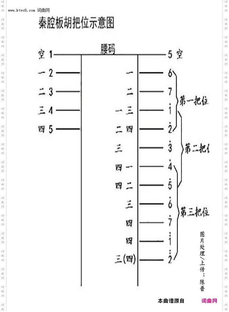 其他曲谱_秦腔板胡把位示意图