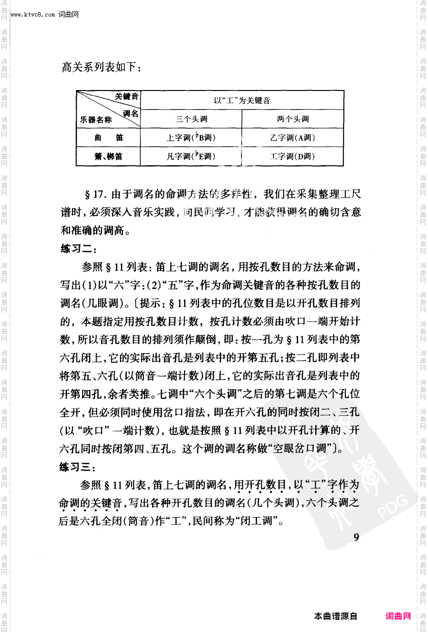 其他曲谱_工尺谱入门之二第9页调名与调高-关系列表