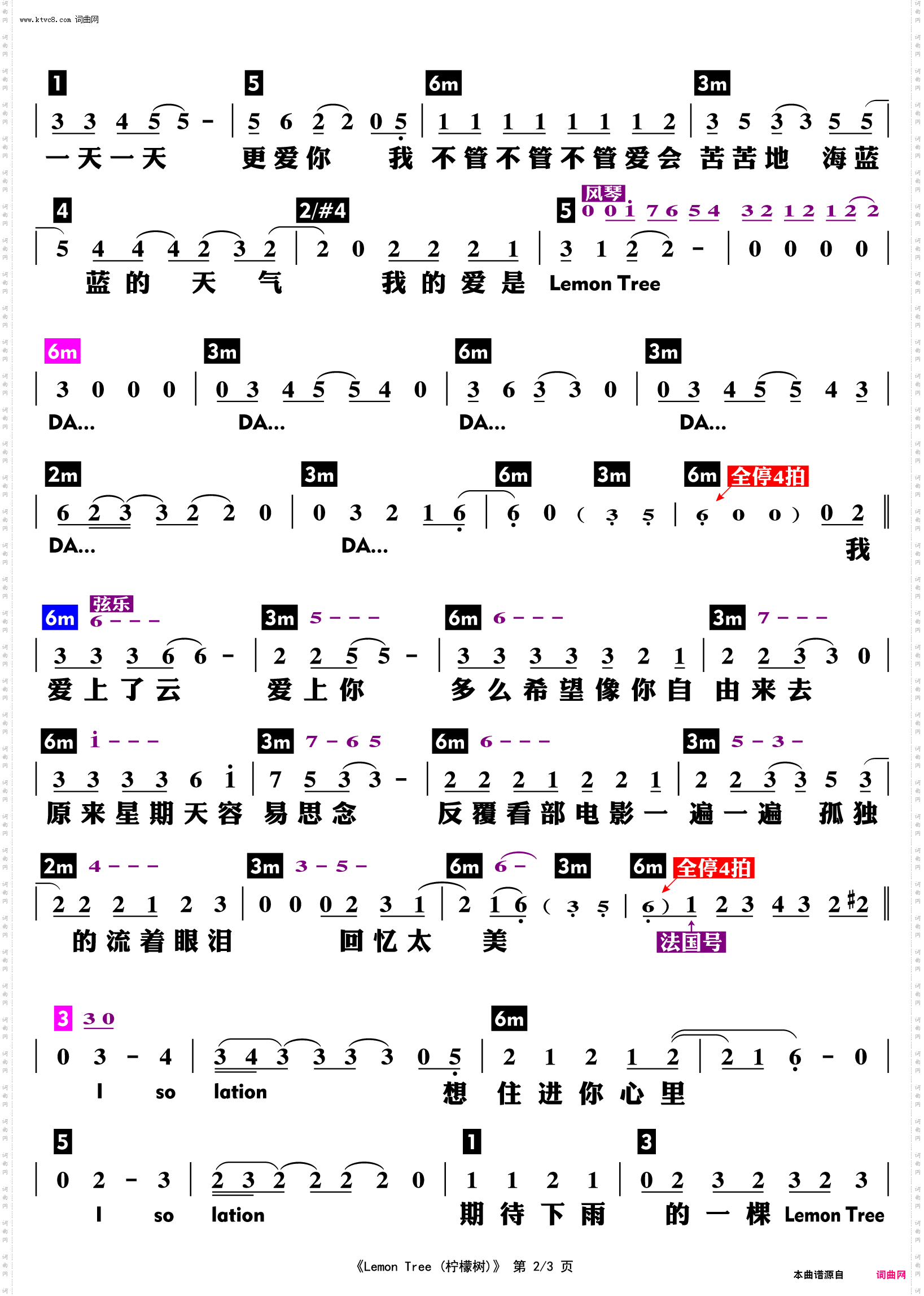 Lemon Tree 柠檬树_功能谱