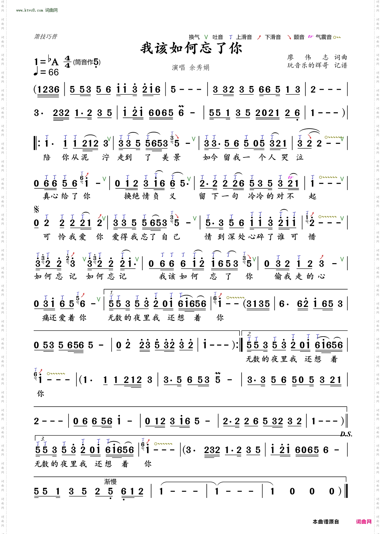 我该如何忘了你_葫芦丝技巧谱