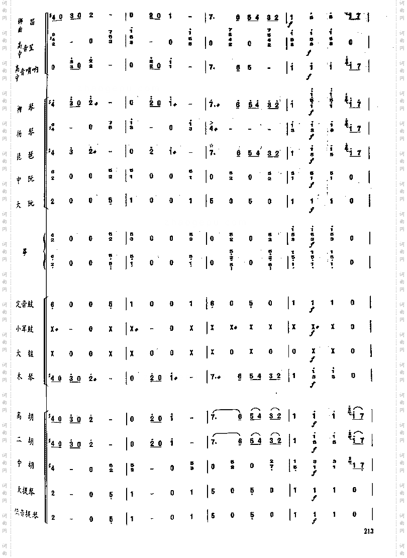 拉德斯基进行曲民乐合奏总谱