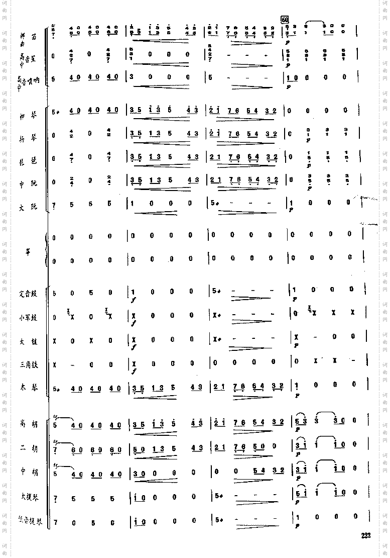 拉德斯基进行曲民乐合奏总谱