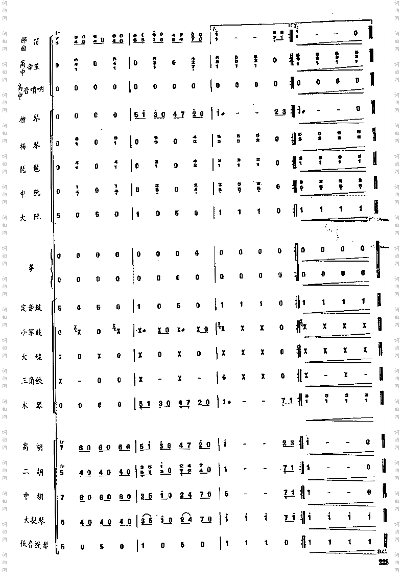 拉德斯基进行曲民乐合奏总谱