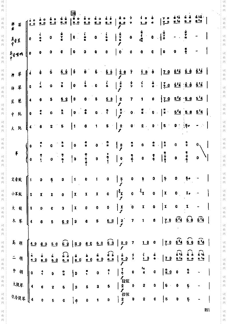 拉德斯基进行曲民乐合奏总谱