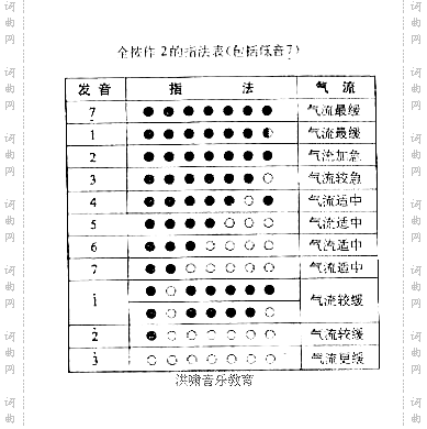 指法图3