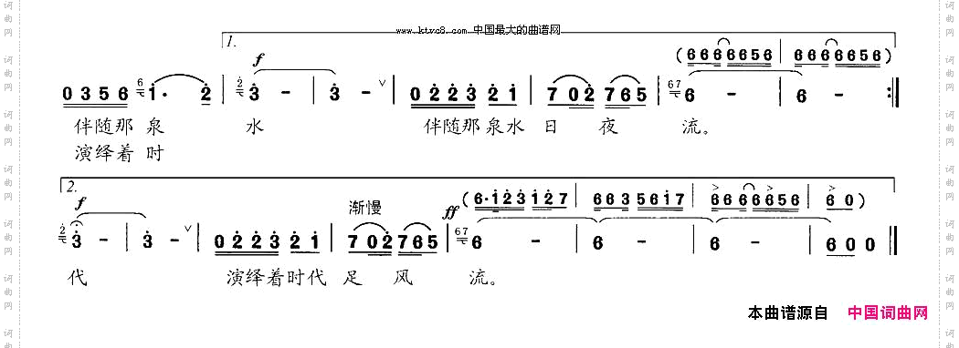陇东泉水日夜流