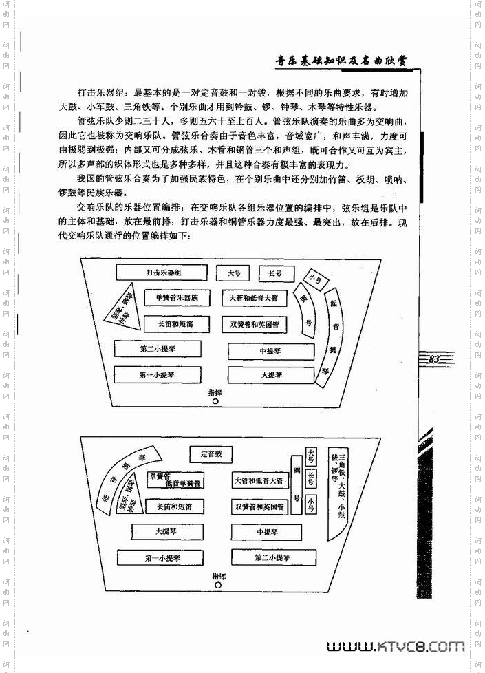 音乐基础知识及名曲欣赏61-120