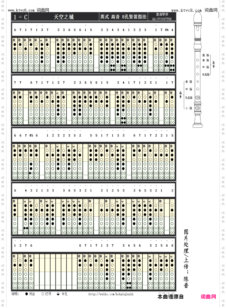 其他曲谱_笛子演奏指法示意图