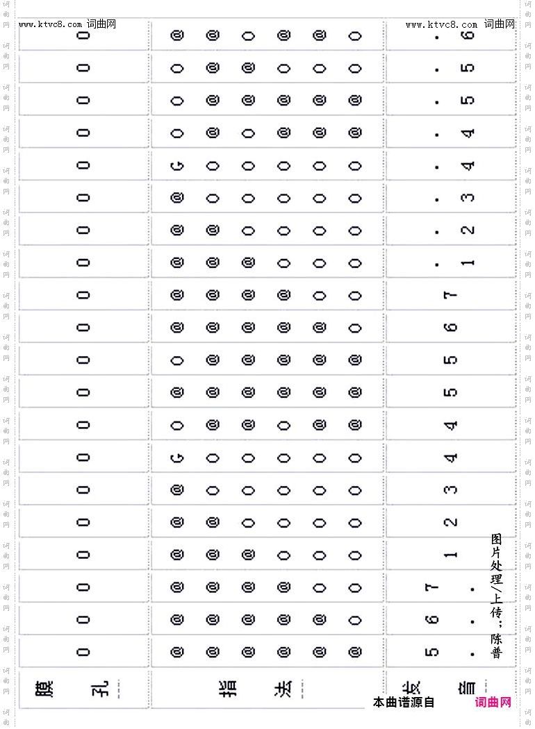 其他曲谱_笛子演奏指法示意图