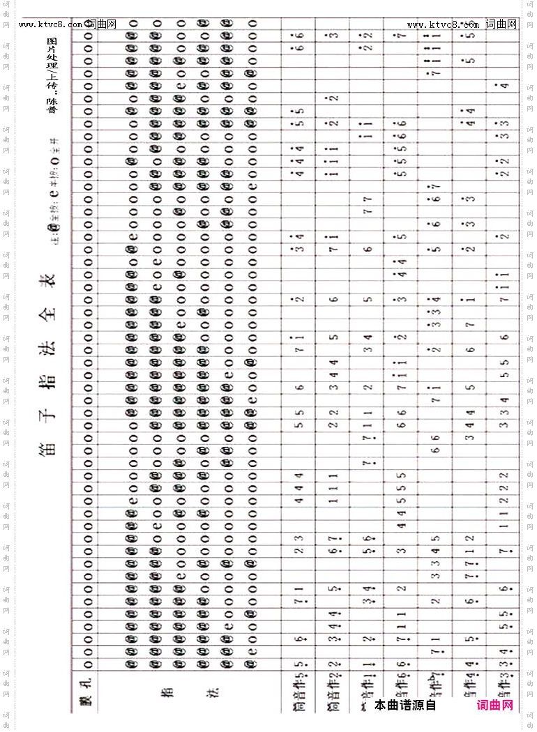 其他曲谱_笛子演奏指法示意图