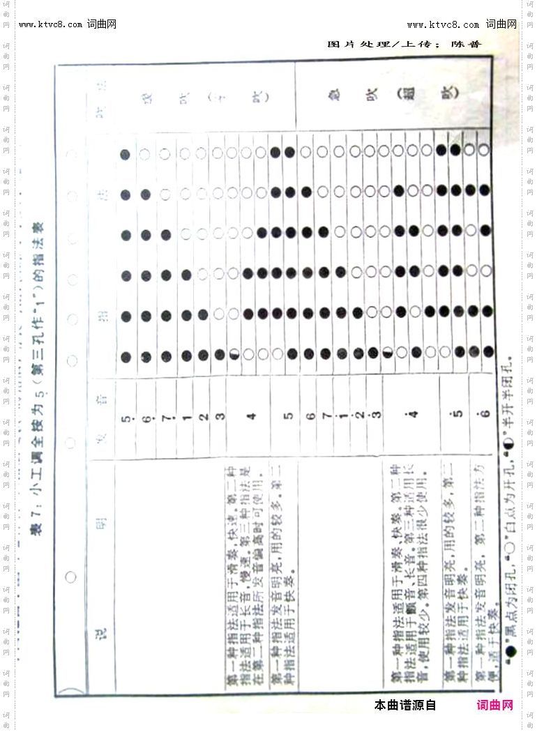 其他曲谱_笛子演奏指法示意图