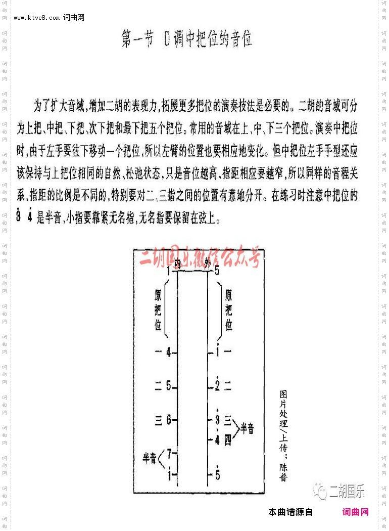 其他曲谱_二胡把位音位图