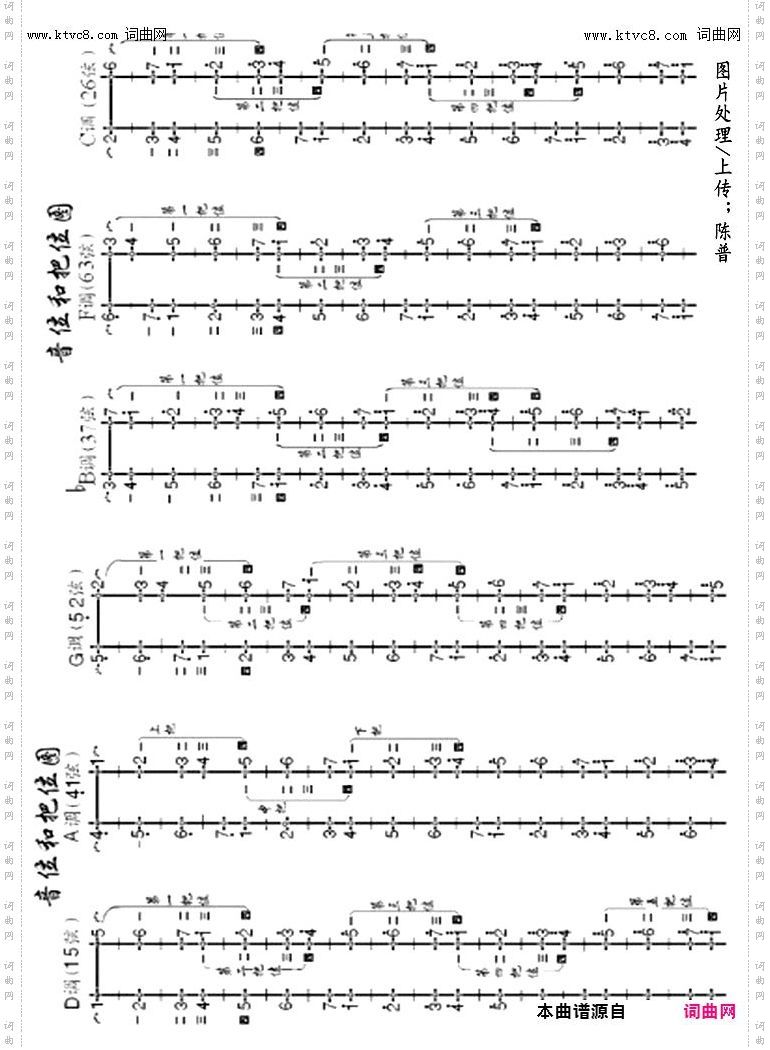 其他曲谱_二胡把位音位图