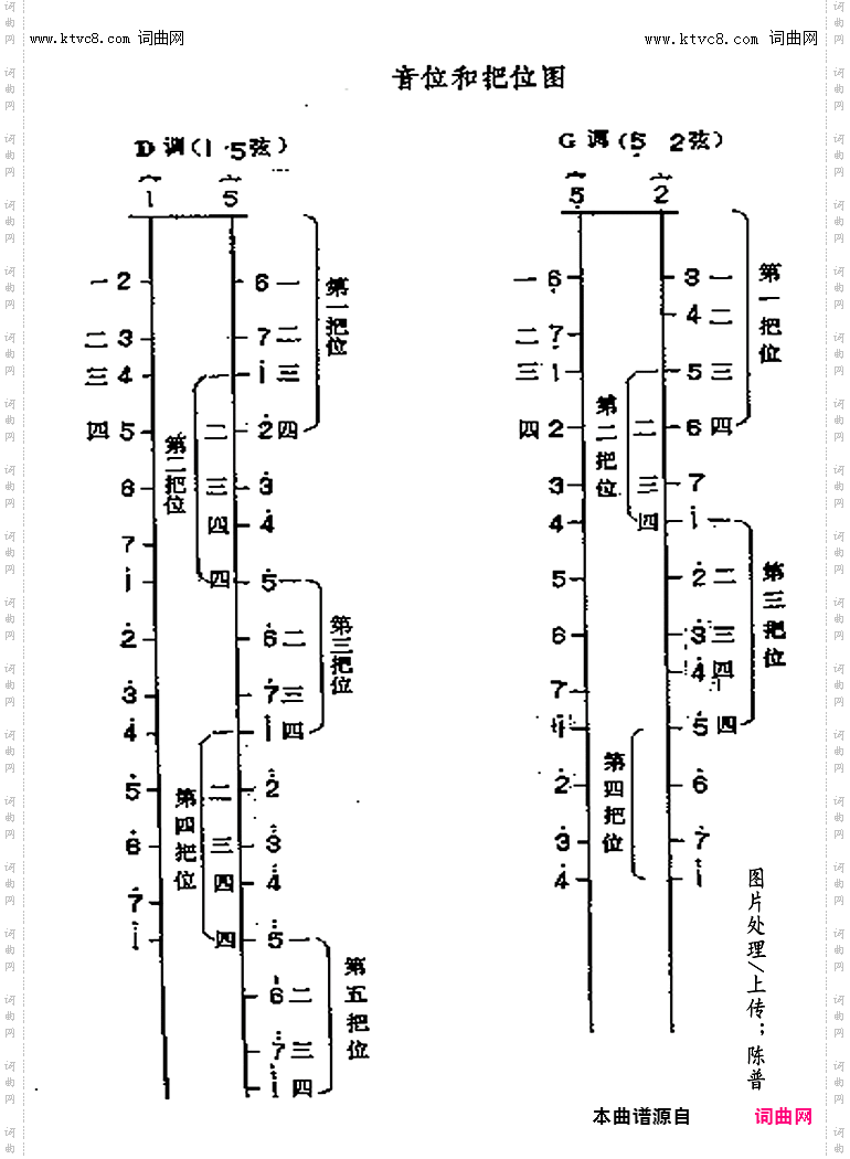 其他曲谱_二胡把位音位图