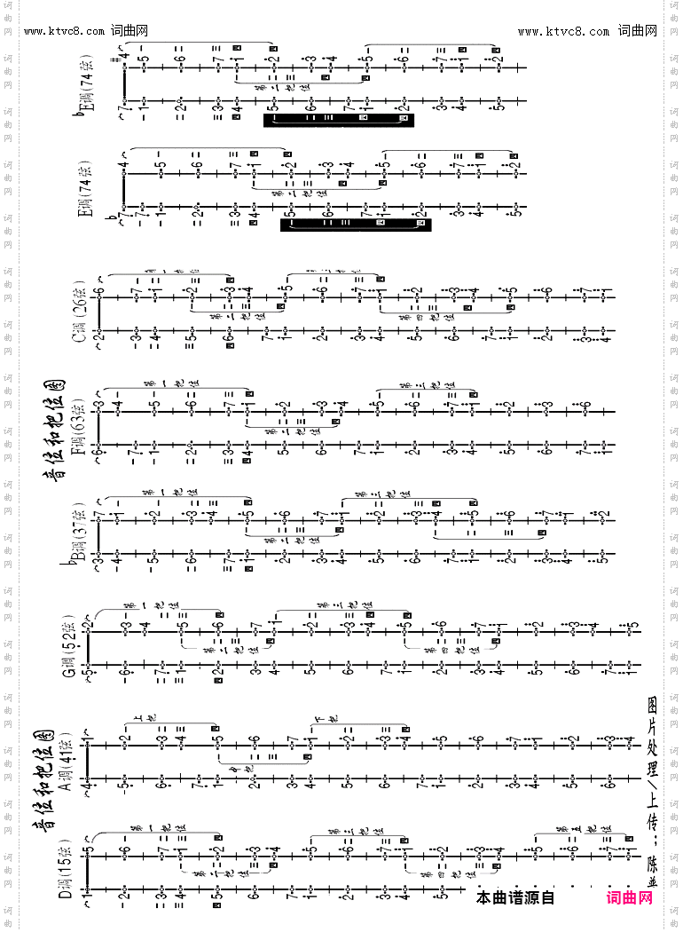 其他曲谱_二胡把位音位图