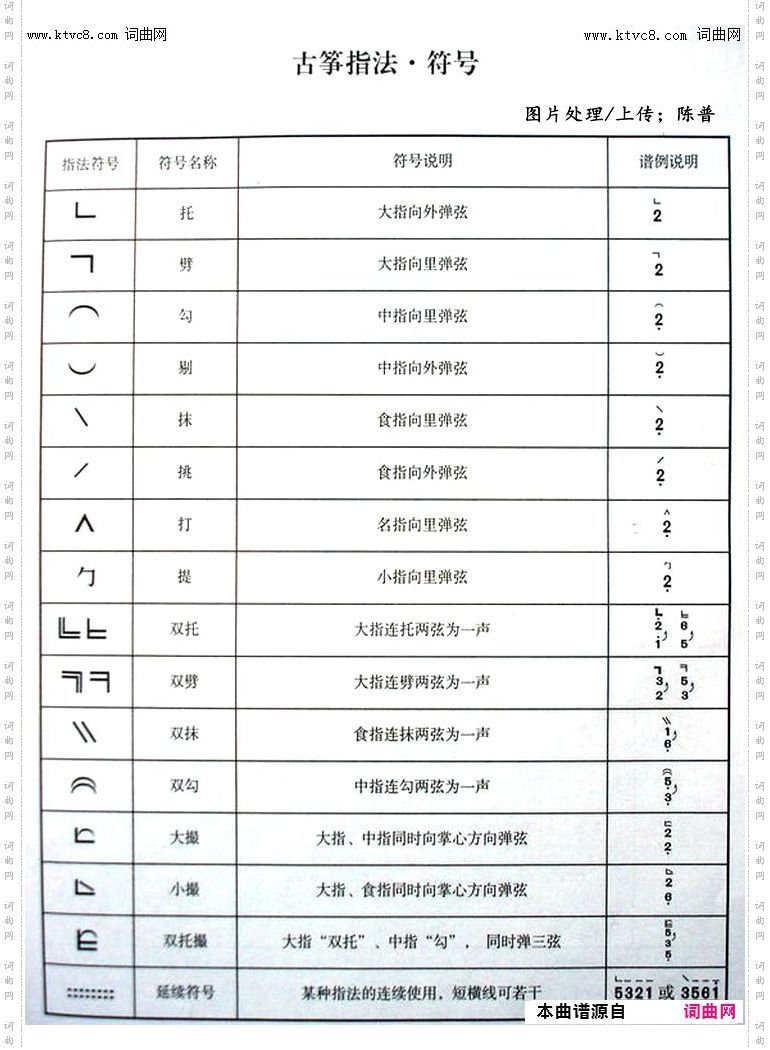 其他曲谱_古筝指法。符号