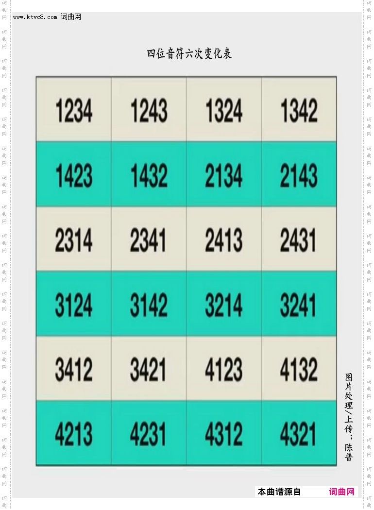 其他曲谱_和弦变化图