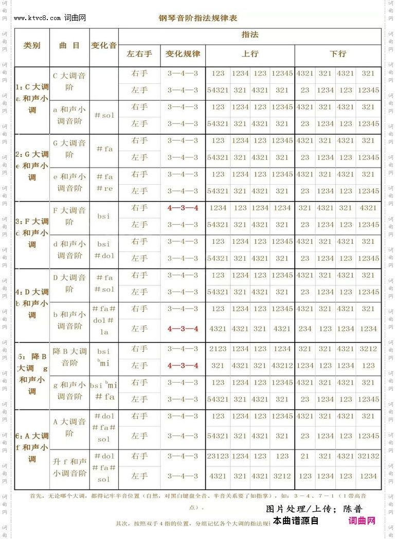 其他曲谱_和弦变化图