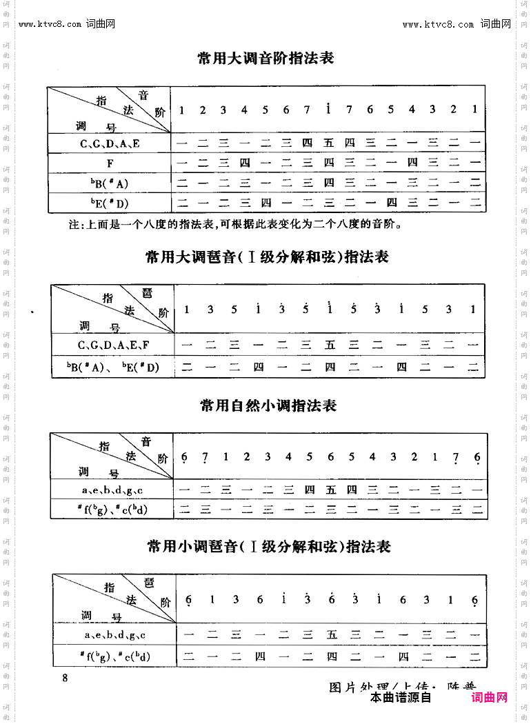 其他曲谱_和弦变化图