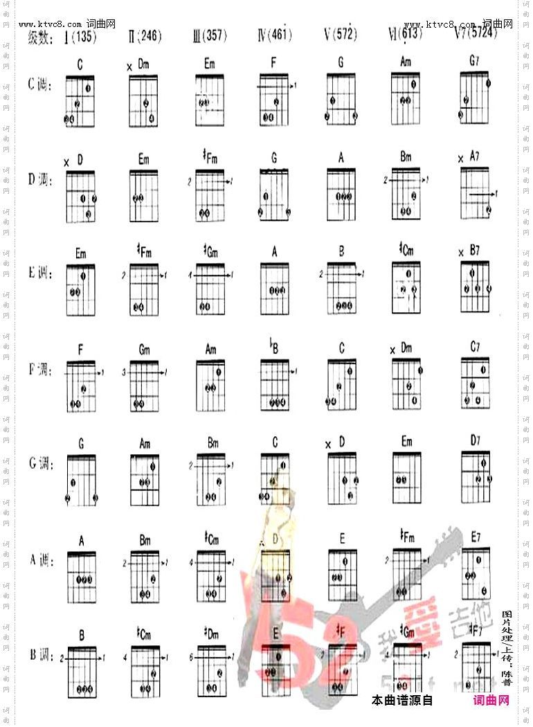 其他曲谱_和弦变化图