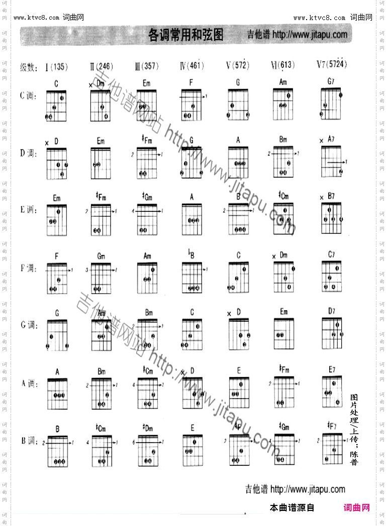 其他曲谱_和弦变化图