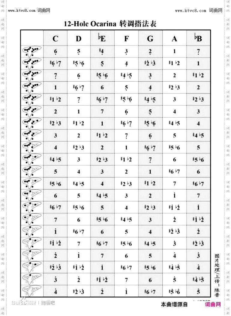 其他曲谱_和弦变化图