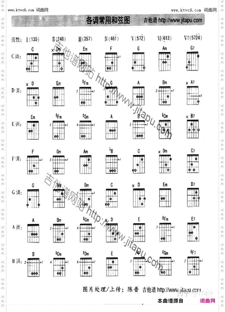 其他曲谱_和弦变化图
