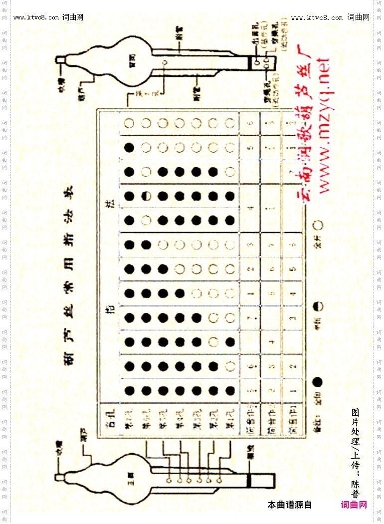 其他曲谱_葫芦丝指法图