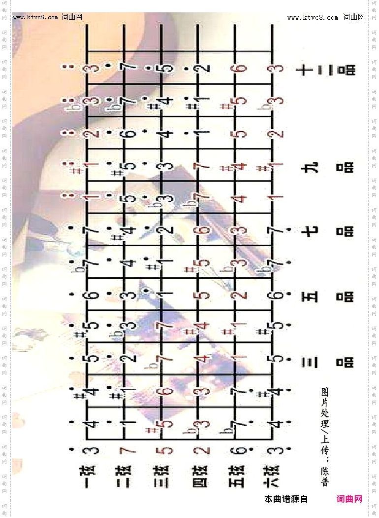 其他曲谱_吉他常用和弦指法图