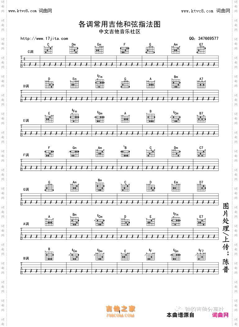 其他曲谱_吉他常用和弦指法图
