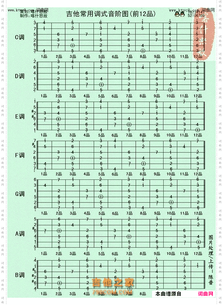 其他曲谱_吉他常用和弦指法图