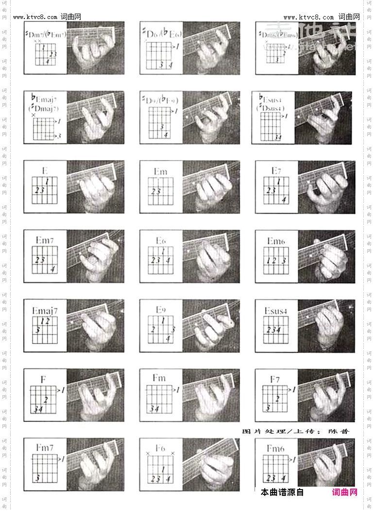 其他曲谱_吉他常用和弦指法图