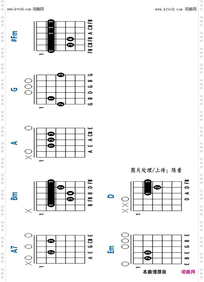 其他曲谱_吉他常用和弦指法图