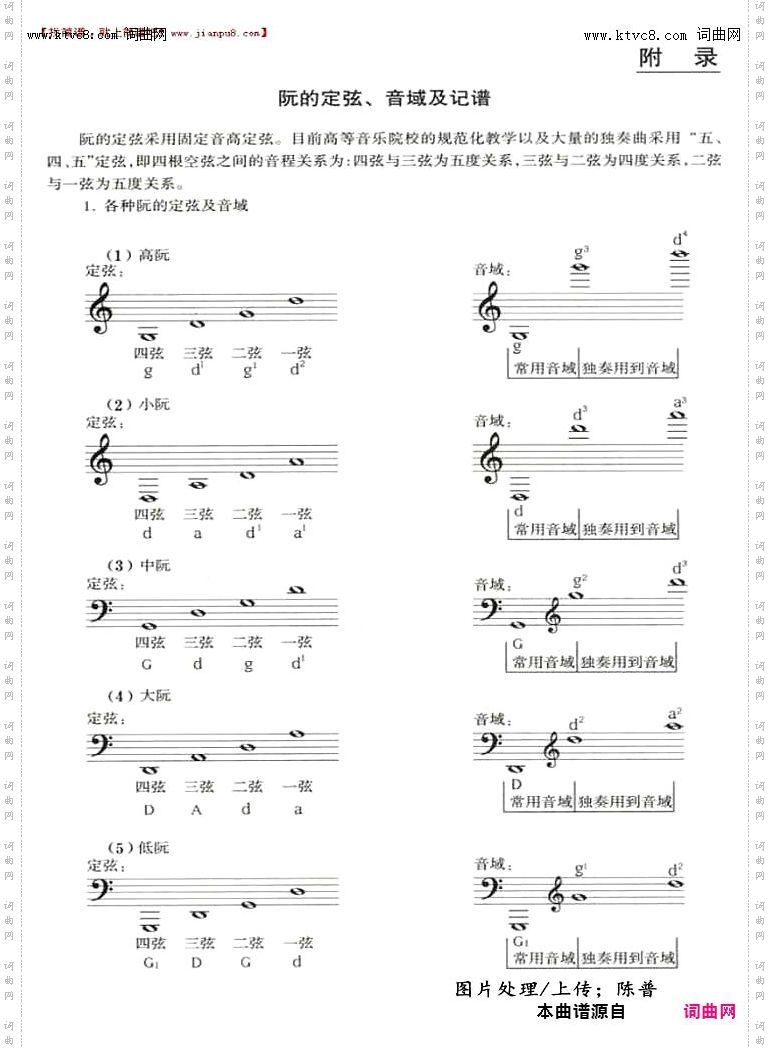 其他曲谱_阮的定弦和弦音