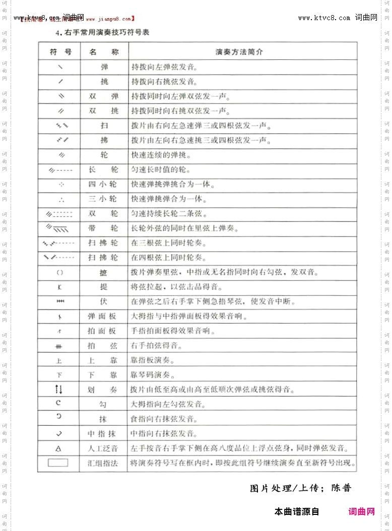 其他曲谱_阮的定弦和弦音
