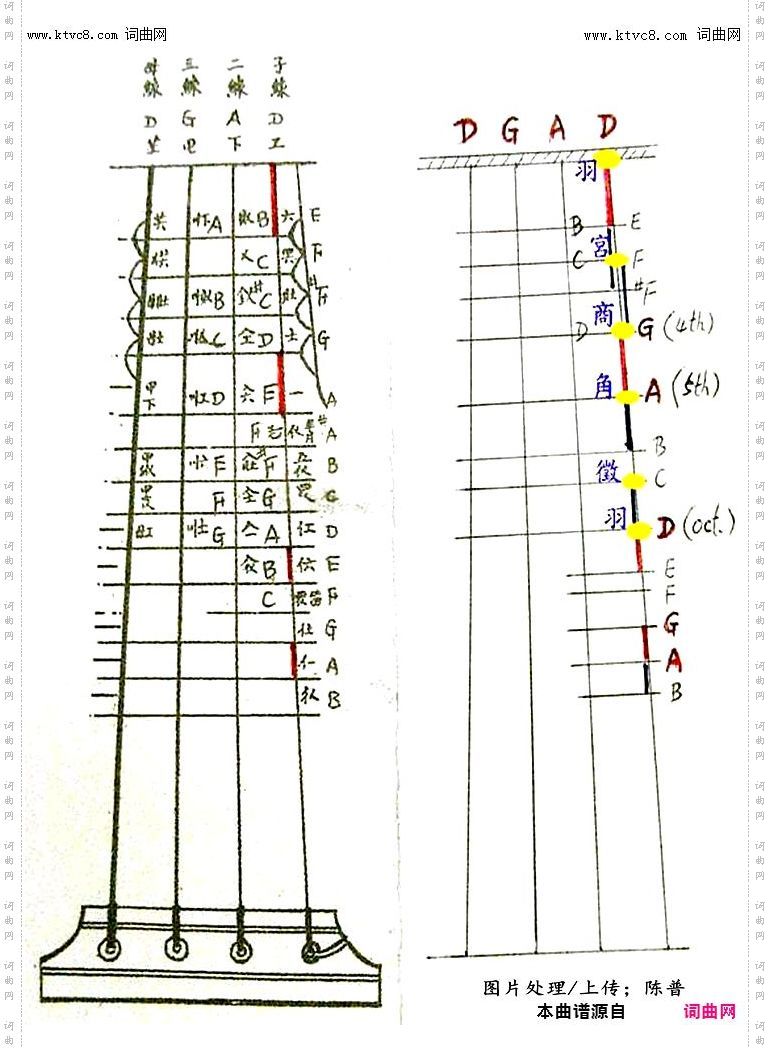 其他曲谱_阮的定弦和弦音