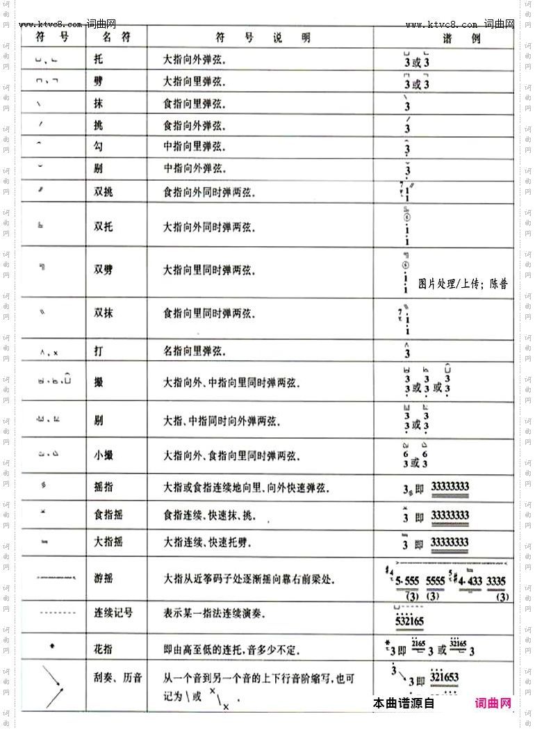 其他曲谱_阮的定弦和弦音